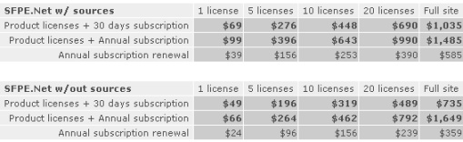 FieldPackEditor prices