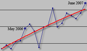 VisualHint sales performance